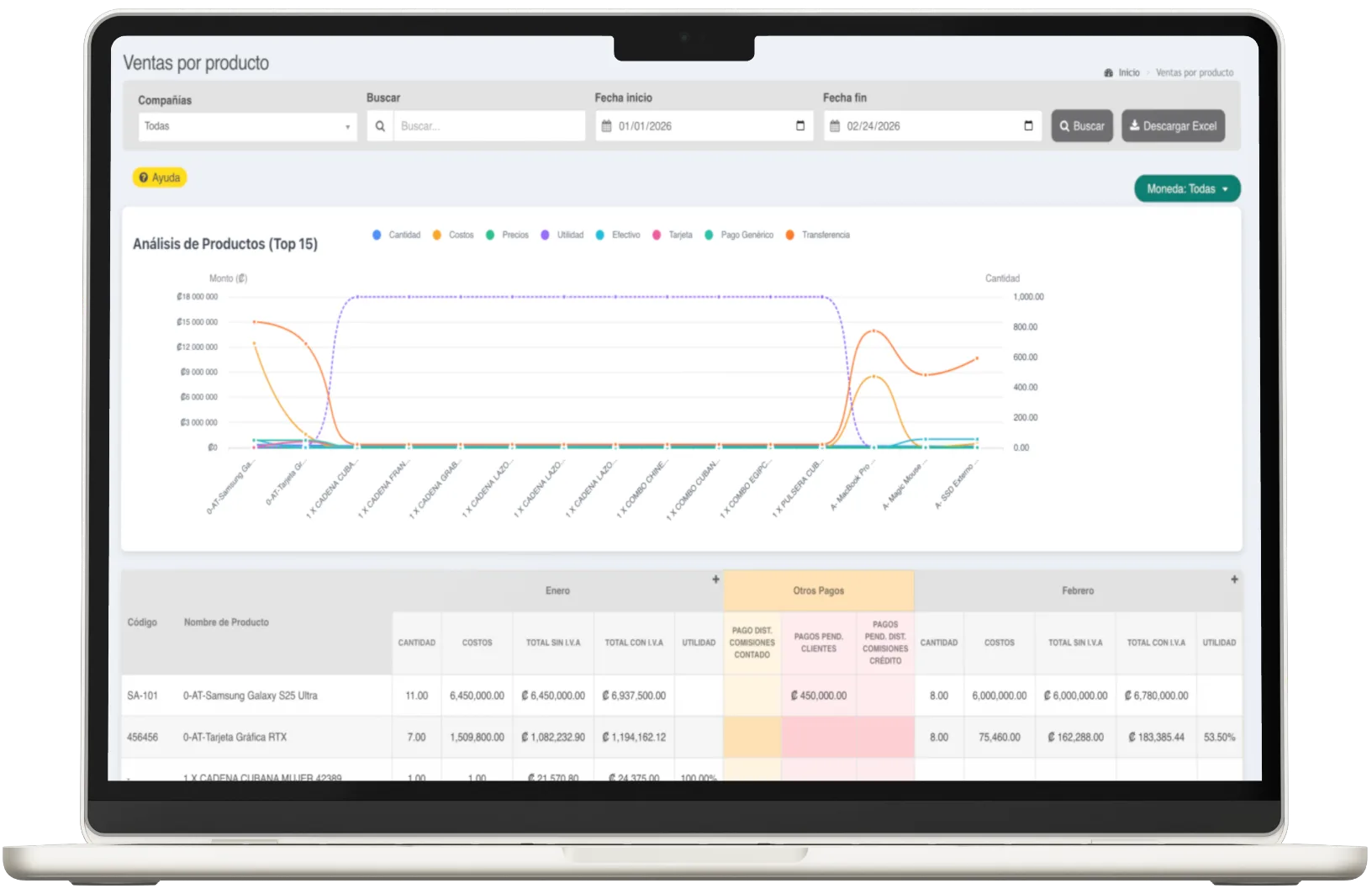 Ventas por Producto Posmovi