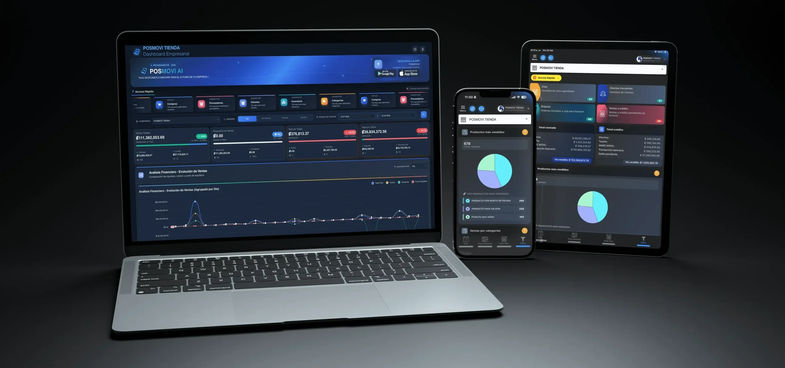 Dashboard General Veterinaria y Pet Shop Posmovi